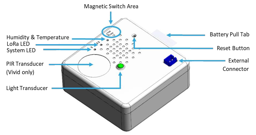 TEKTELIC Smart Room Sensors